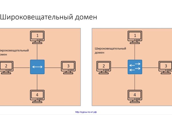 Кракен торговая площадка