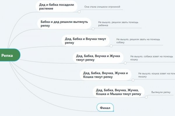 Kraken оригинальная ссылка